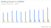 BellRing Brands Inc (BRBR) Reports First Quarter Fiscal 2024 Results, Raises Full-Year Guidance