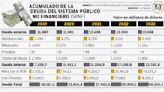 La deuda pública creció un 10% del PIB en 2023; el BCB financió el 70%