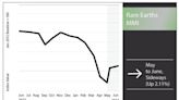 Rare Earths Prices Stabilize After 6 Months of Drops