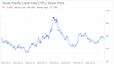 Decoding Texas Pacific Land Corp (TPL): A Strategic SWOT Insight