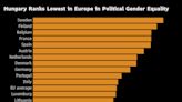 Orban Sidelines Another Woman in Hungary’s Man-Heavy Politics