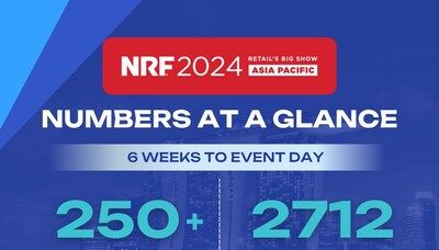 NRF 2024：亞太零售業大展揭開大幕，更多全球頂尖品牌和傑出演講者加入，將帶來產業的革新！