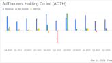 AdTheorent Holding Co Inc (ADTH) Reports Growth Amidst Market Challenges