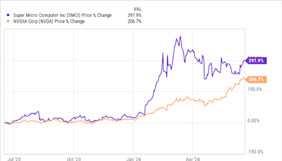 Nvidia Just Executed a 10-for-1 Stock Split. 3 Artificial Intelligence (AI) Stocks That Could be Next.