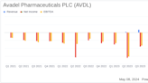 Avadel Pharmaceuticals Reports First Quarter 2024 Earnings: Revenue Surpasses Estimates but Net ...