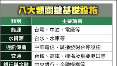 護基礎設施 政院推無劇本演習