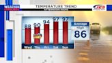 Heat stays manageable through Thursday, nears records this weekend