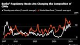 Banks Tap Complex Mortgage Product to Fight Deposit Flight Risk