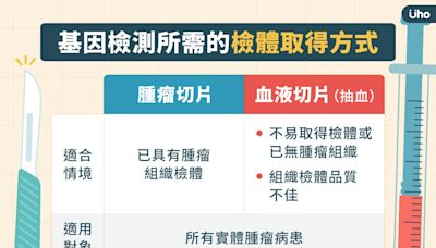 5月健保納NTRK基因檢測給付有望嘉惠更多癌友，醫：先做基因篩檢用藥更精準