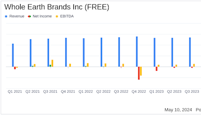 Whole Earth Brands Inc (FREE) Reports Mixed Q1 2024 Results Amidst Pending Acquisition