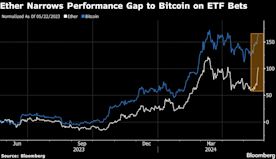 現貨以太幣ETF猜測推動加密貨幣走高 以太幣創2022年以來最大...