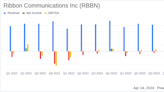 Ribbon Communications Inc. (RBBN) Q1 2024 Earnings: Misses Revenue Estimates, Narrows Losses