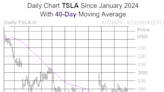 Tesla Stock One of the Best to Own in June