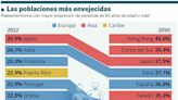 Cómo sacar partido del envejecimiento demográfico