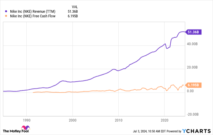 5 Reasons to Buy Nike Stock Like There's No Tomorrow