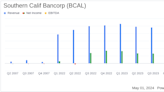 Southern Calif Bancorp (BCAL) Reports Q1 Earnings: A Detailed Look