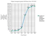 History of Filipino Americans