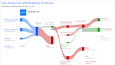 Decoding Sunrun Inc (RUN)'s Performance Potential: A Deep Dive into Key Metrics