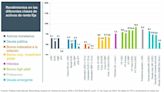 Perspectiva general sobre el entorno macroeconómico y los tipos de interés, según Fidelity International