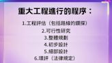 傅崐萁提「國6東延」等3案是什麼？何煖軒剖析3大難題