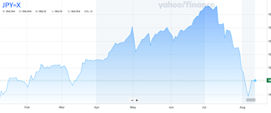 The MoneyShow Market Minute for August 12, 2024