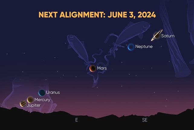 A Spectacular, Rare Alignment of 6 Planets Is About to Happen in The Sky