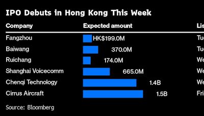 香港勢將迎來2024年IPO最繁忙的一周 有六家公司上市