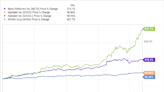 Alphabet, Meta, and Nvidia: 3 Tech Stocks Beloved by Billionaires