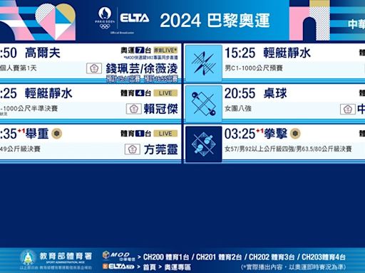 林郁婷拳擊四強戰、女子高球首日、舉重方莞靈出賽 2024 巴黎奧運看愛爾達大會第12日轉播指南