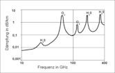 Attenuation