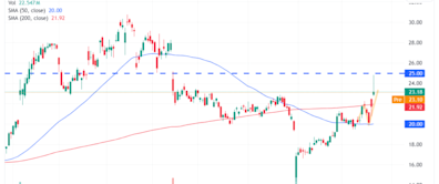 Trade of the Day: Buy SentinelOne (S) Stock Amid Cybersecurity Carnage