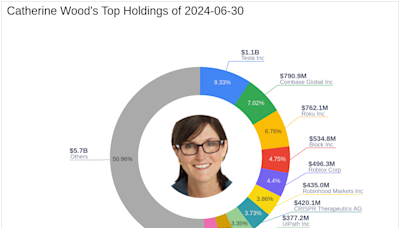 Zoom Video Communications Faces Major Sell-Off in Cathie Wood's Latest Portfolio Update