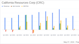 California Resources Corp (CRC) Q1 2024 Earnings: Adjusted Net Income Surpasses Expectations ...