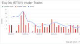 Insider Sale: Director Andy Ballard Sells Shares of Etsy Inc (ETSY)