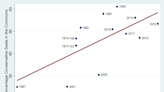 A painful picture for the Tories: forecasting the general election from the local results