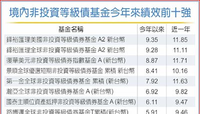 非投等債 進場甜蜜點浮現 - C2 金融商品 - 20240903