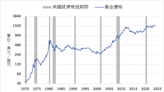 分析師看好金價表現 關注貨幣政策與經濟數據