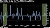 Dollar Heads for Best Run in Year in Bet on Fed Delaying Cuts