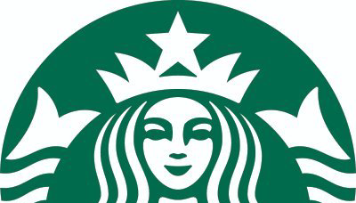 Decoding Starbucks Corp (SBUX): A Strategic SWOT Insight