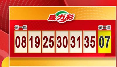 搖身變好野人！4/29 威力彩、今彩539開獎囉