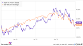 2 Monster Warren Buffett Stock-Split Stocks to Buy Right Now