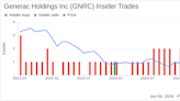 Insider Sale: EVP Rajendra Kanuru Sells 11,790 Shares of Generac Holdings Inc (GNRC)