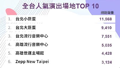 空間、交通、視野大比拚！全台十大人氣演唱會場地全攻略 選出你的最愛