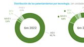 Crece fuerte la venta de autos eléctricos e híbridos en Argentina: ¿en qué puesto del ranking está Tito?