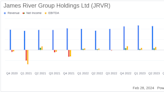 James River Group Holdings Ltd (JRVR) Reports Q4 2023 Results Amidst Strategic Transformation