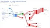 Globalstar Inc's Meteoric Rise: Unpacking the 29% Surge in Just 3 Months