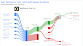 Sandstorm Gold Ltd's Dividend Analysis