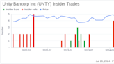 Insider Sale: Director Mary Gross Sells Shares of Unity Bancorp Inc (UNTY)