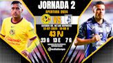 A qué hora y dónde ver América vs. Querétaro en vivo; canal y más