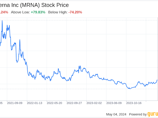 Decoding Moderna Inc (MRNA): A Strategic SWOT Insight